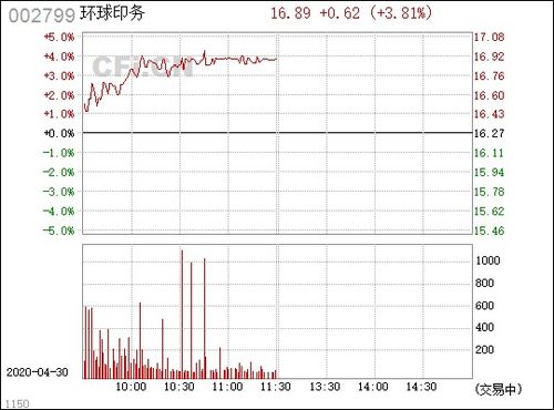 環(huán)球印務(wù) 002799